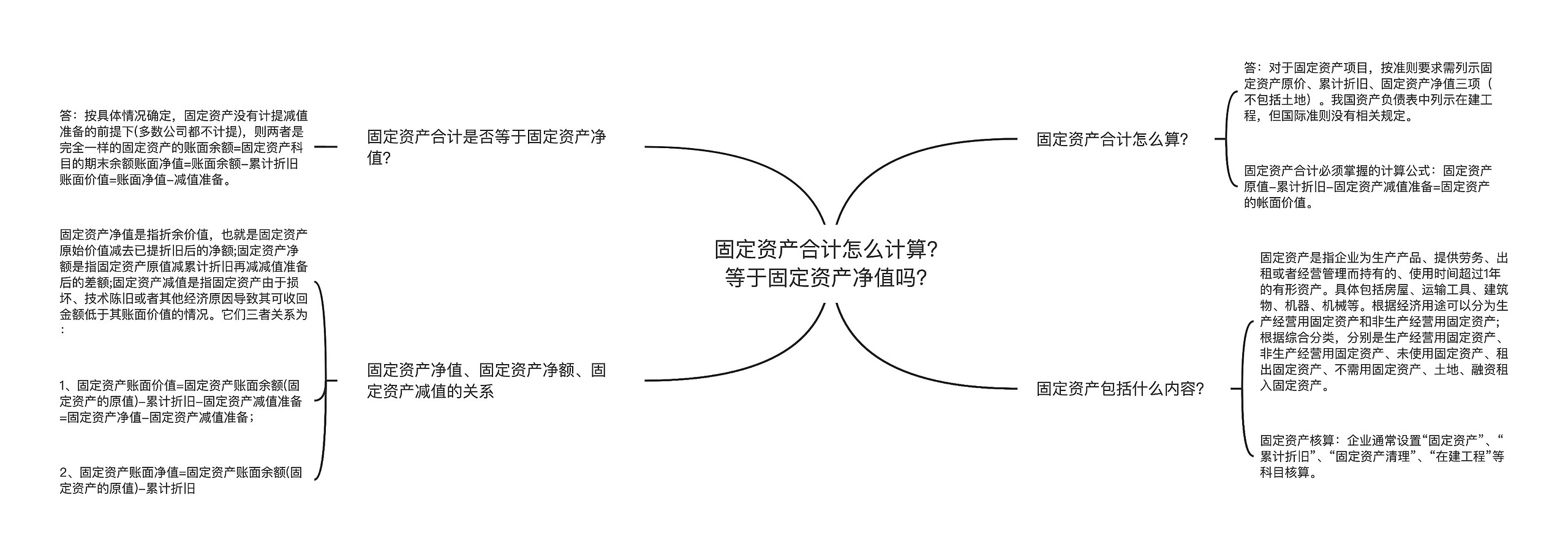 固定资产合计怎么计算？等于固定资产净值吗？