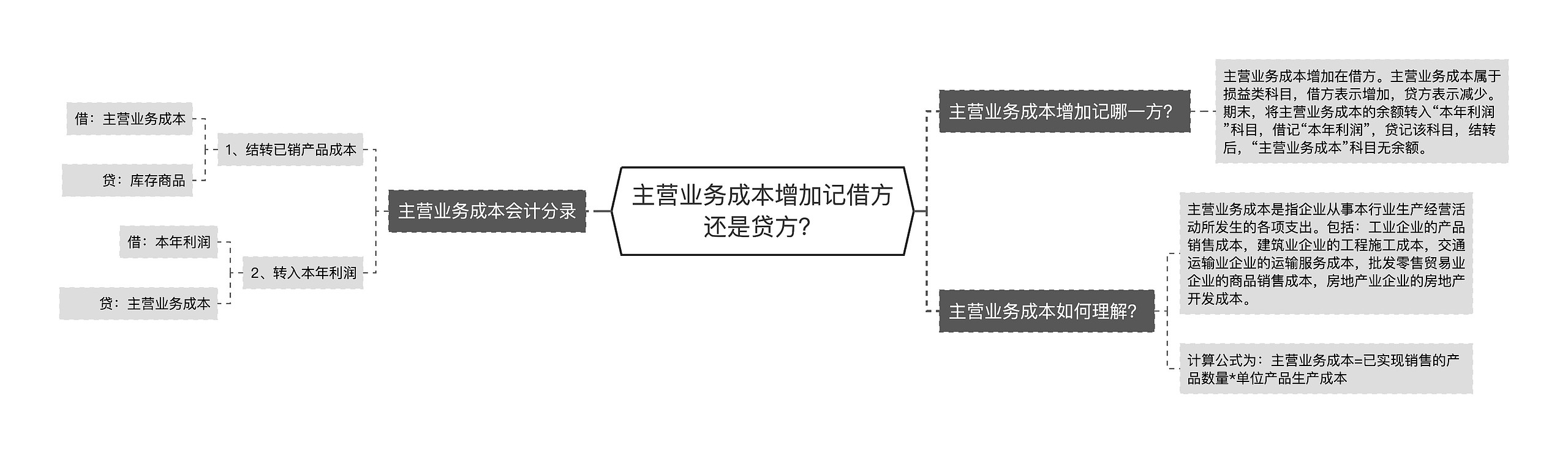 主营业务成本增加记借方还是贷方？思维导图