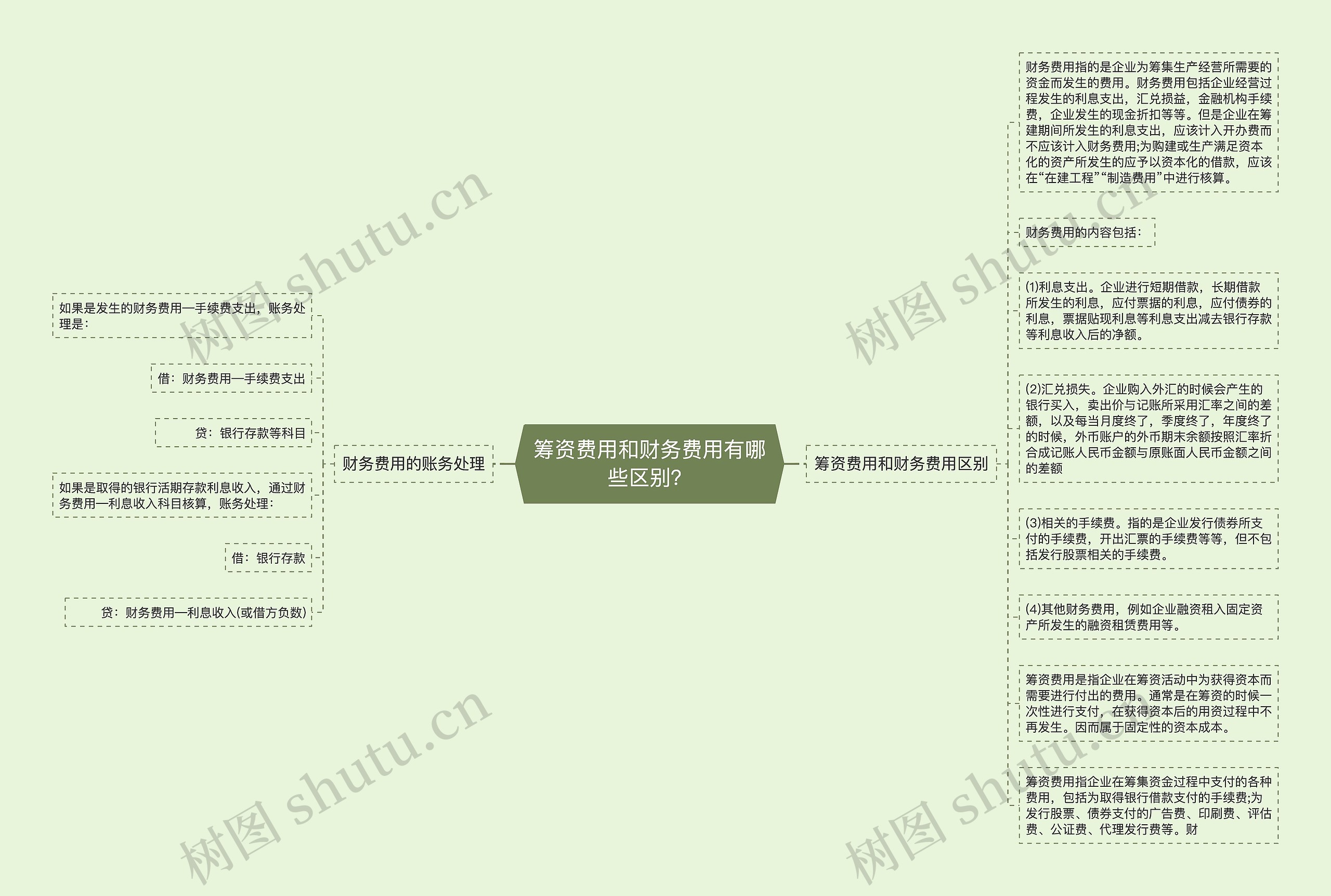 筹资费用和财务费用有哪些区别？思维导图