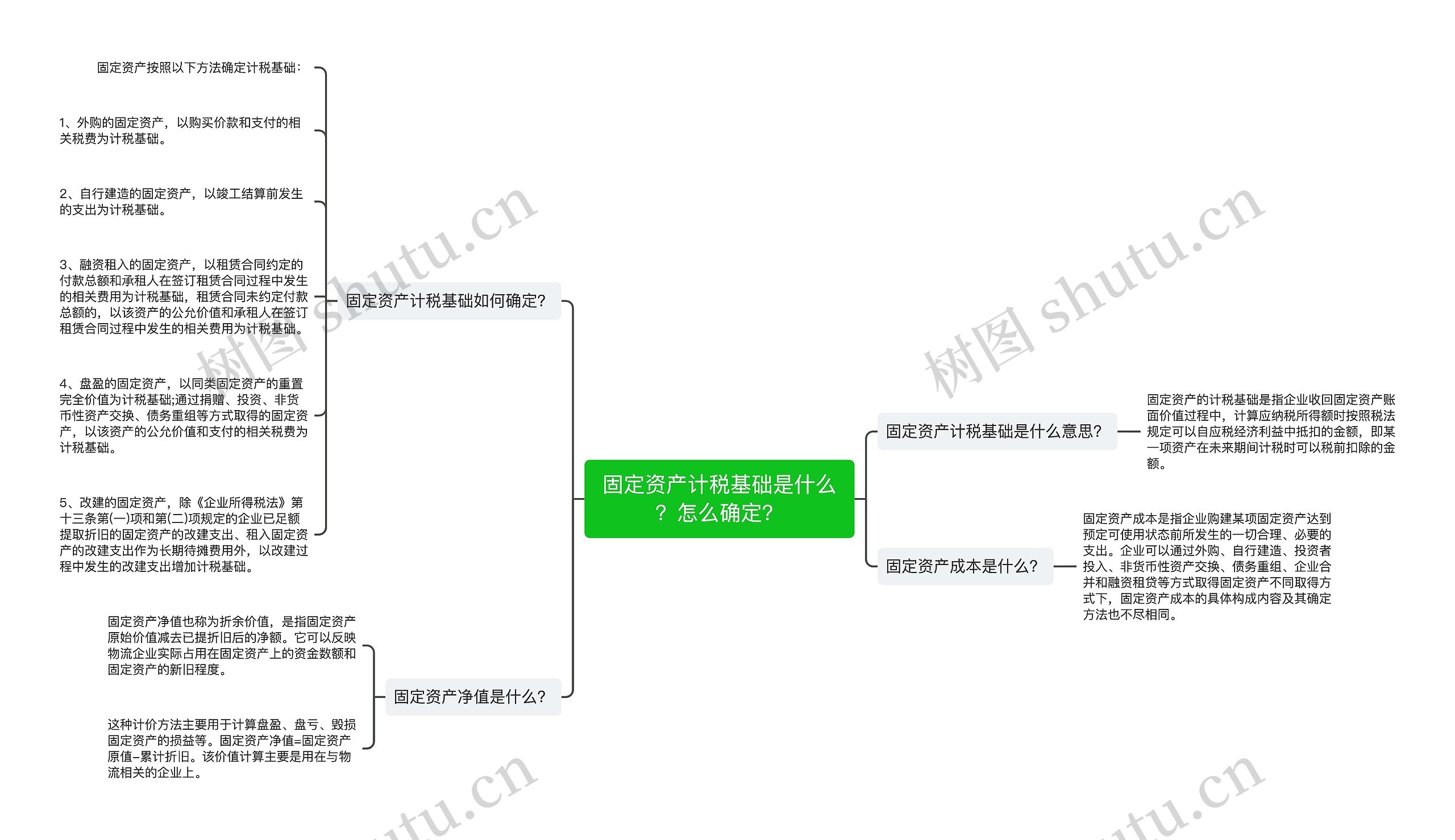 固定资产计税基础是什么？怎么确定？