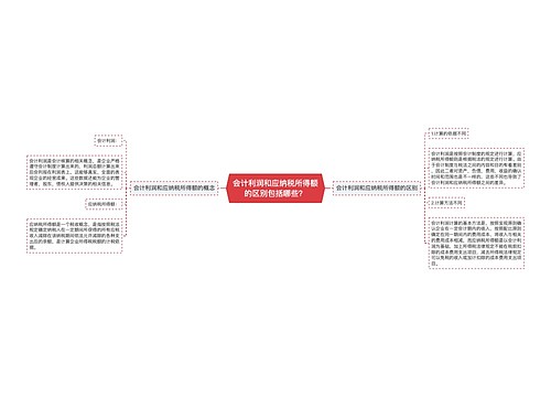 会计利润和应纳税所得额的区别包括哪些？