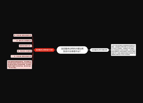 法定盈余公积的计提比例及会计分录是什么？