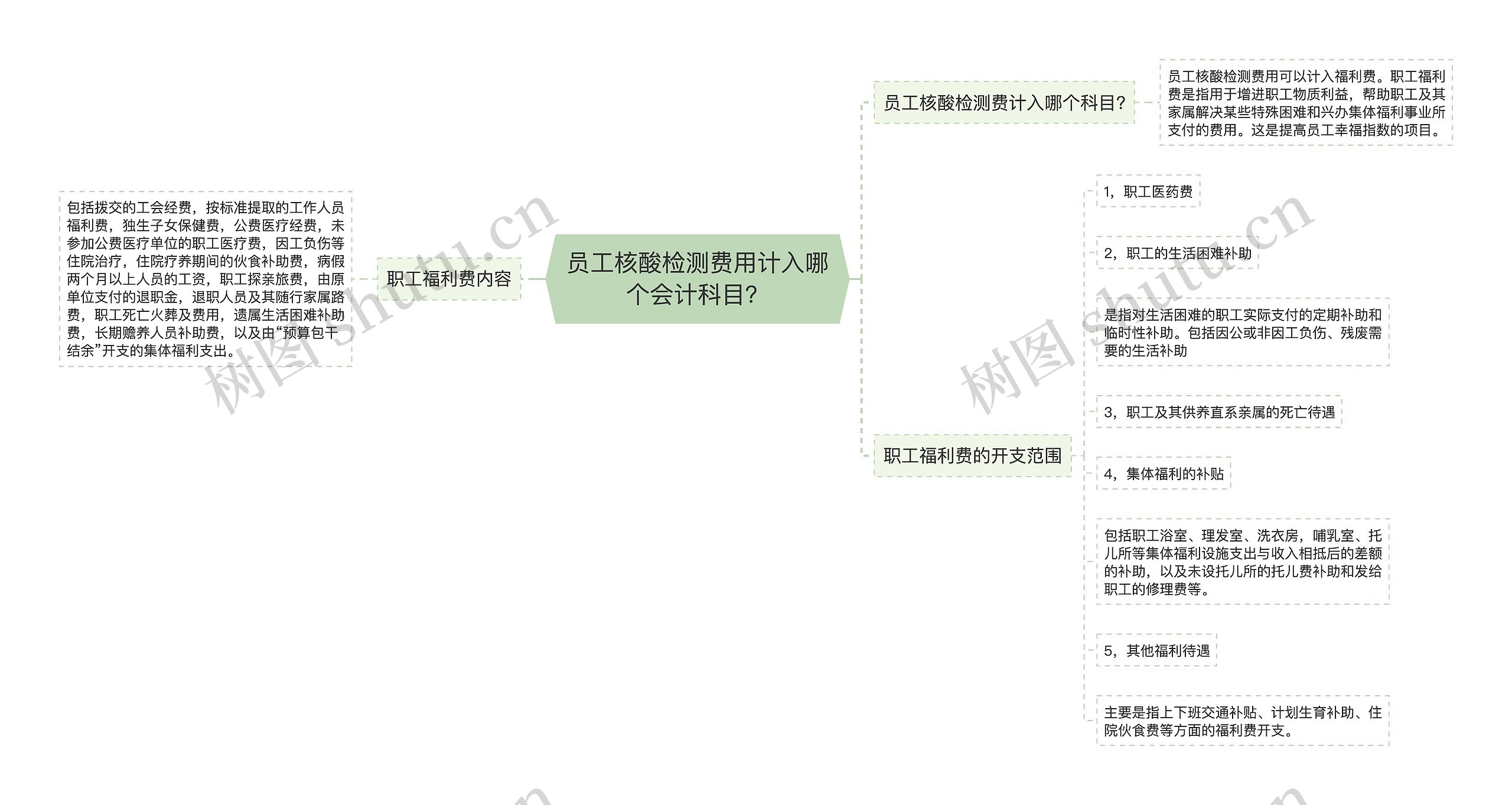 员工核酸检测费用计入哪个会计科目？