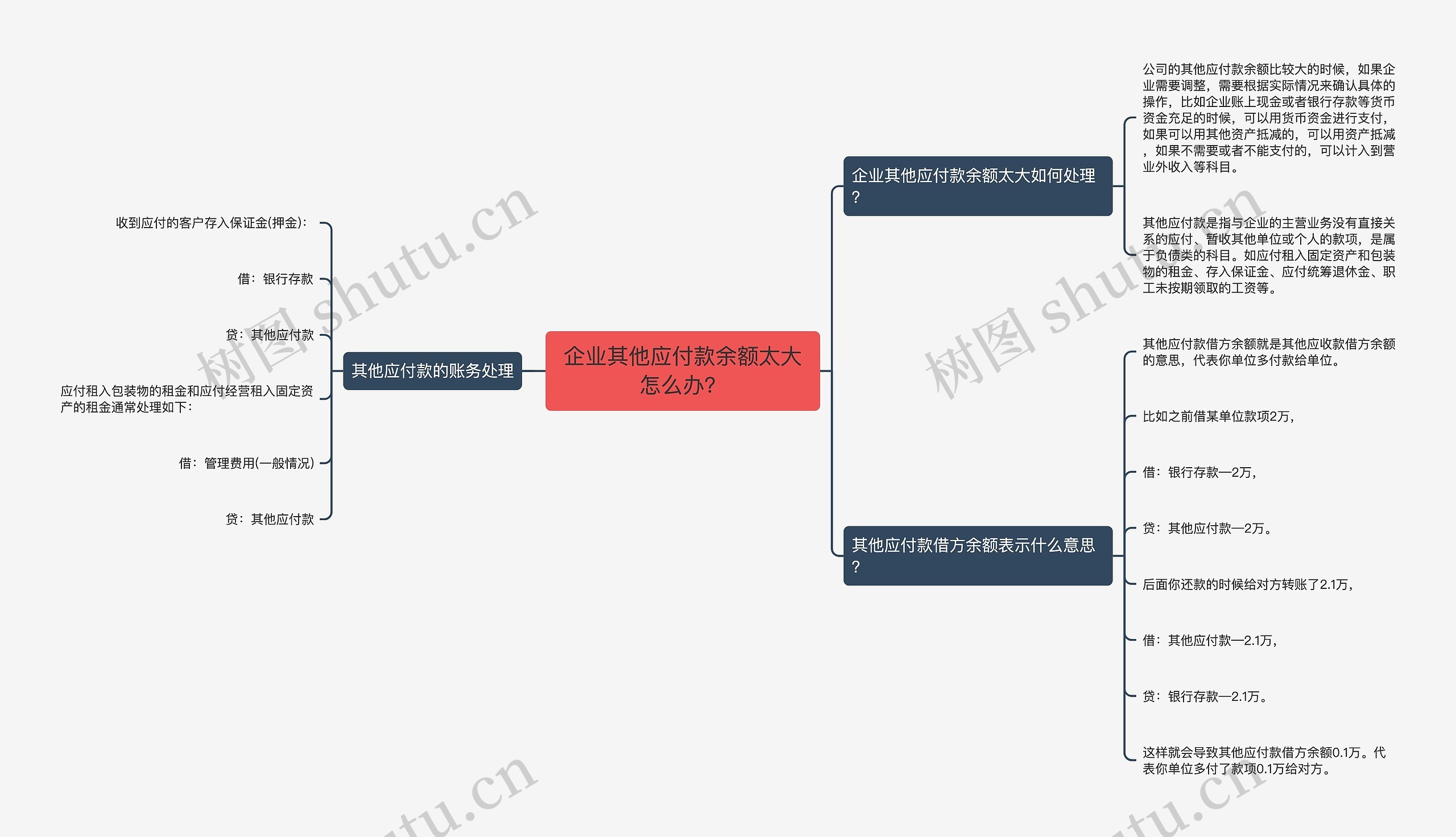 企业其他应付款余额太大怎么办？