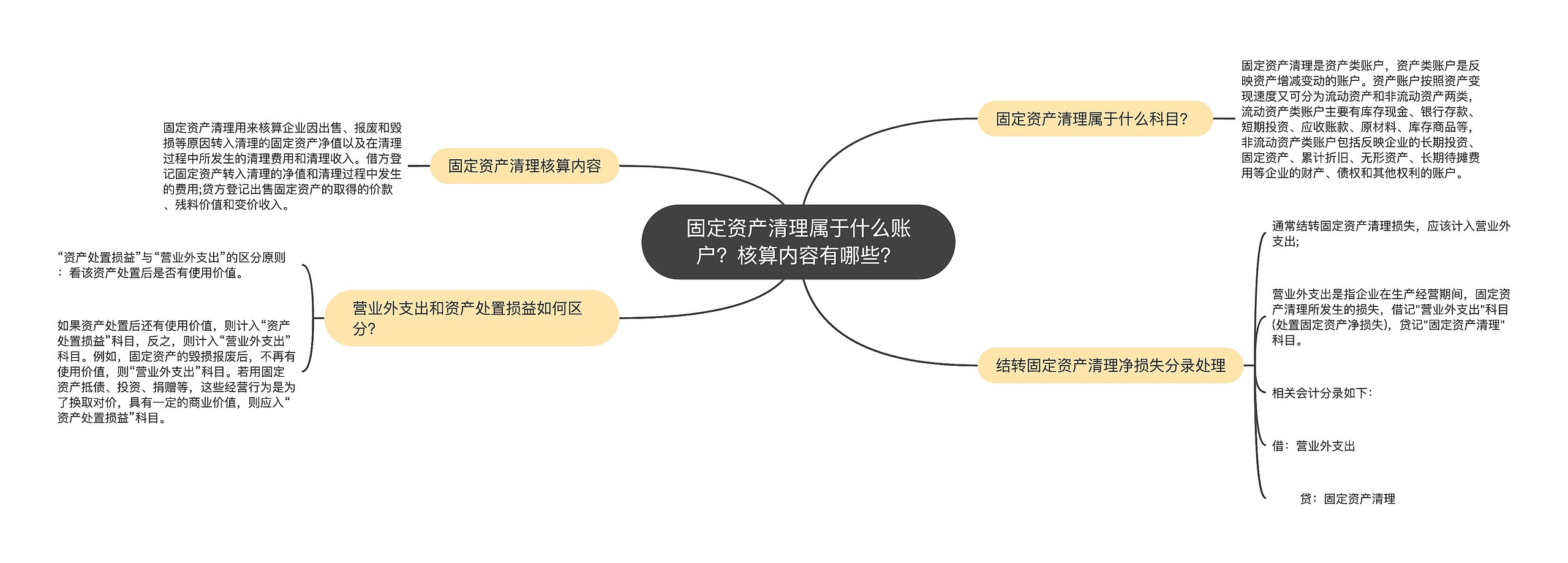 固定资产清理属于什么账户？核算内容有哪些？