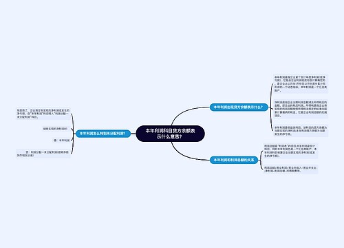 本年利润科目贷方余额表示什么意思？