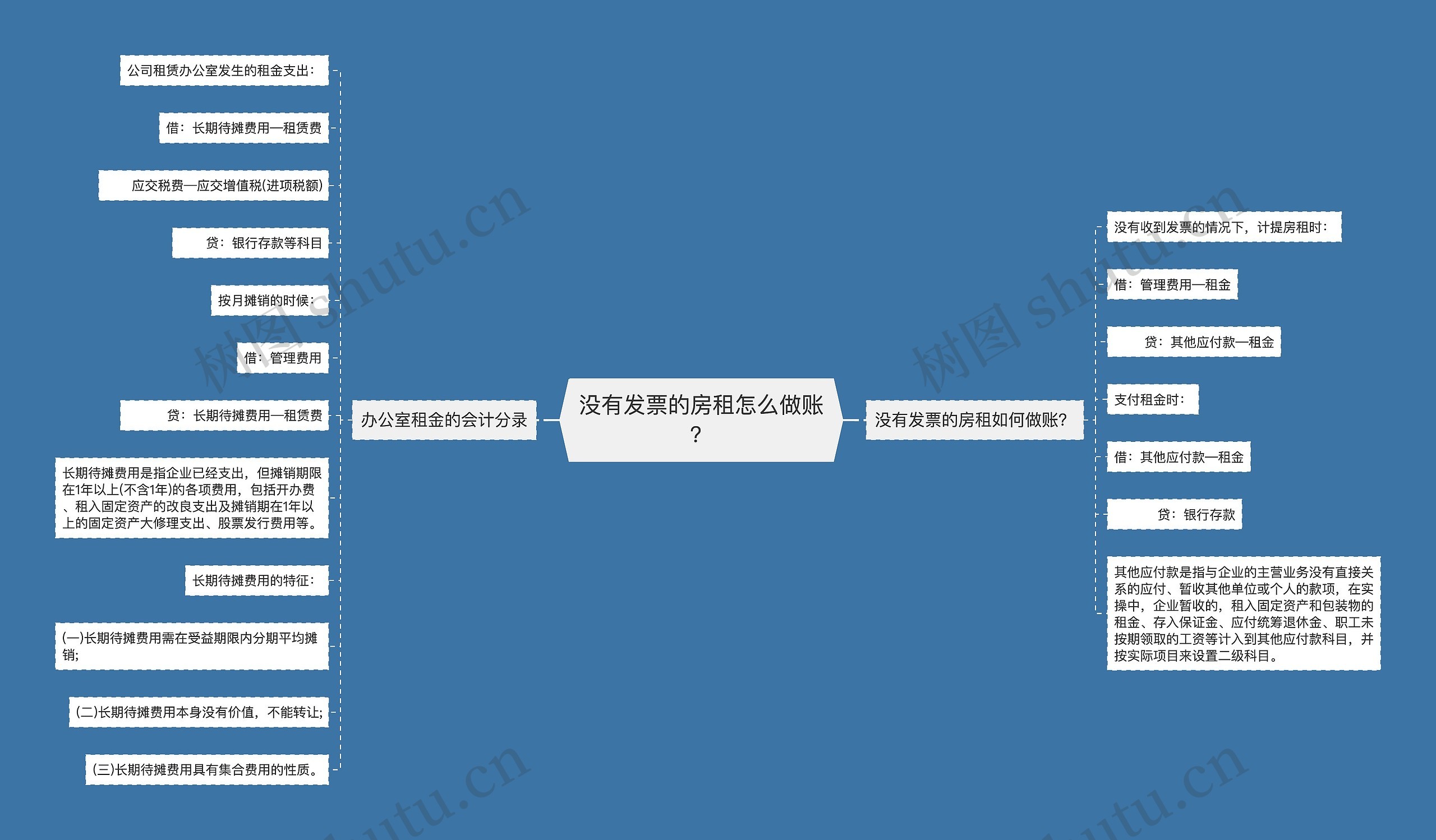 没有发票的房租怎么做账？思维导图