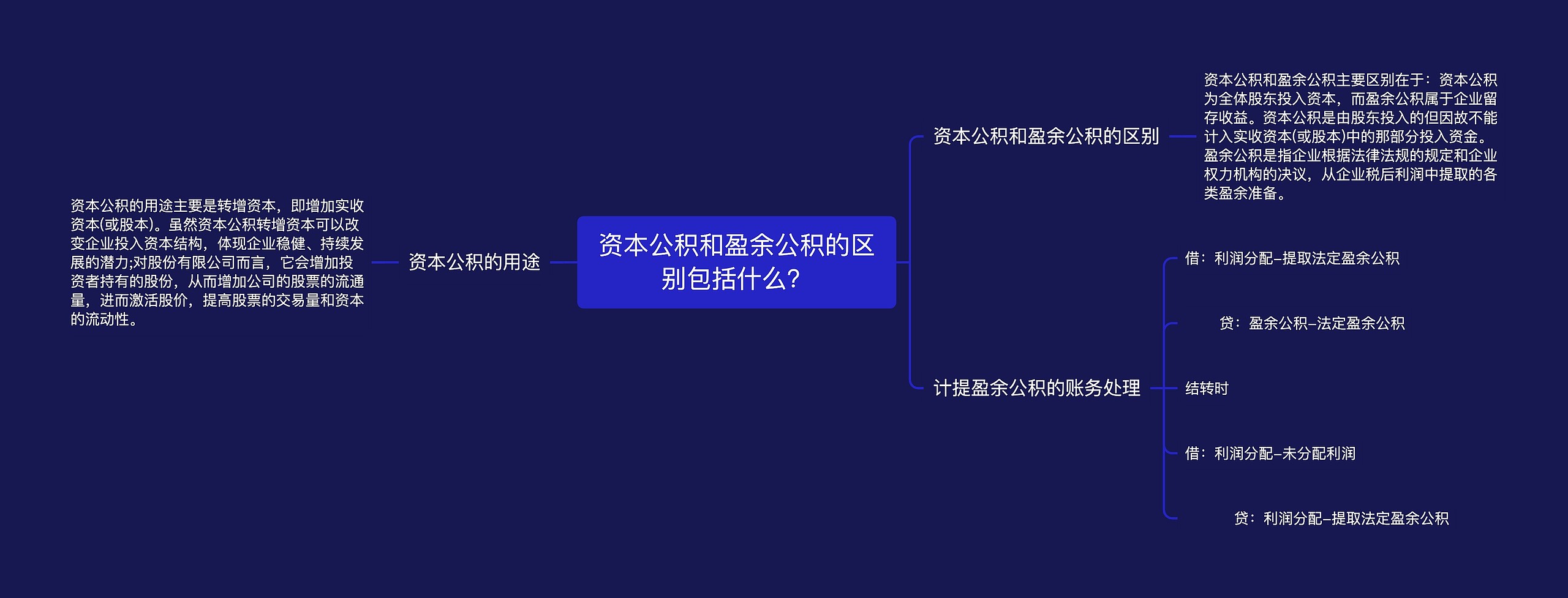 资本公积和盈余公积的区别包括什么？