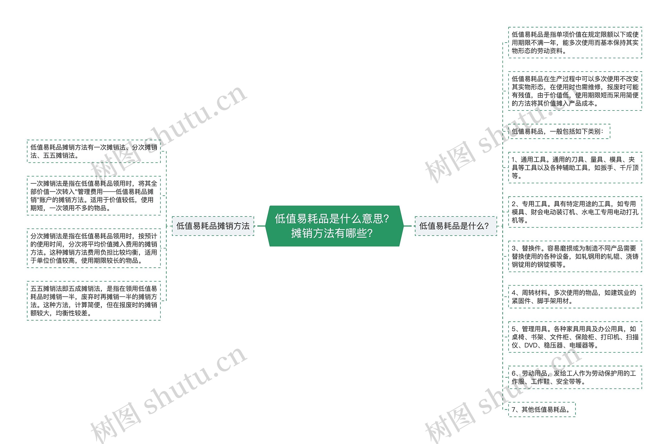 低值易耗品是什么意思？摊销方法有哪些？