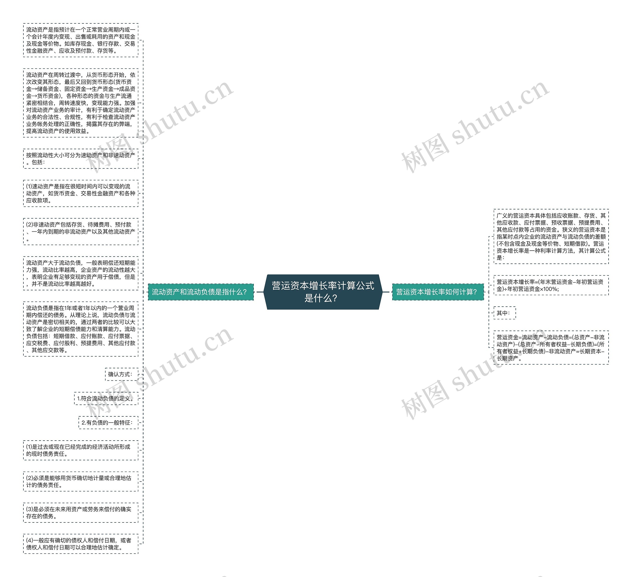 营运资本增长率计算公式是什么？思维导图