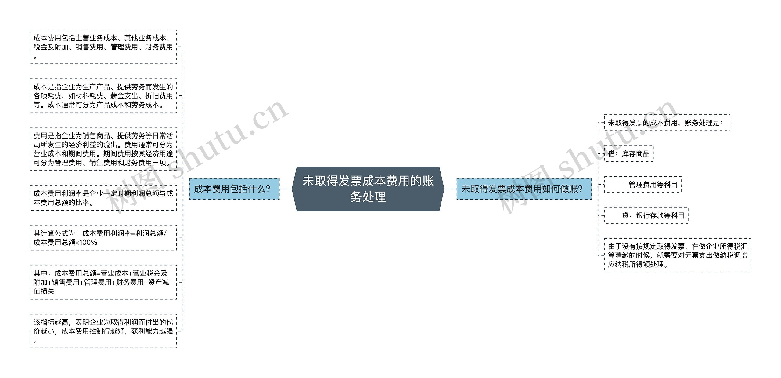 未取得发票成本费用的账务处理思维导图