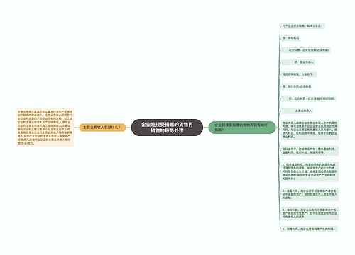 企业将接受捐赠的货物再销售的账务处理