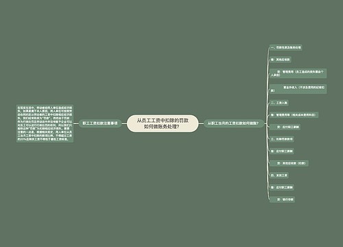 从员工工资中扣除的罚款如何做账务处理？