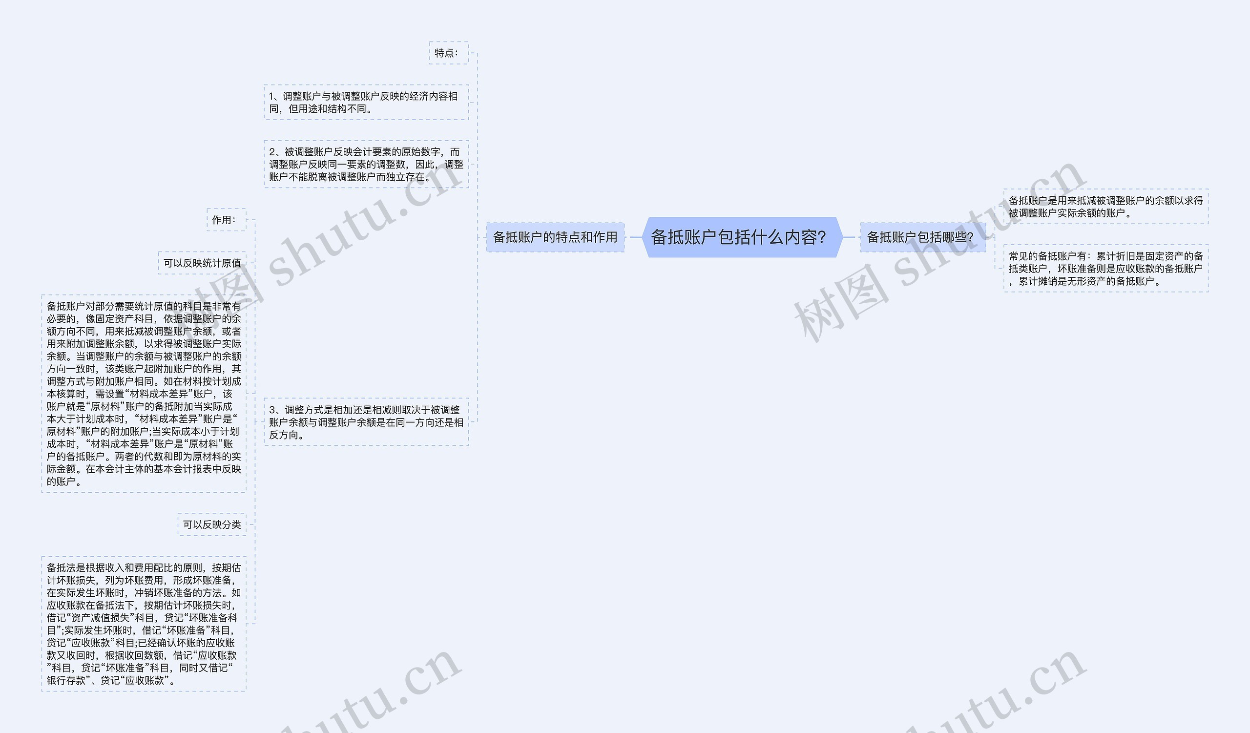 备抵账户包括什么内容？思维导图