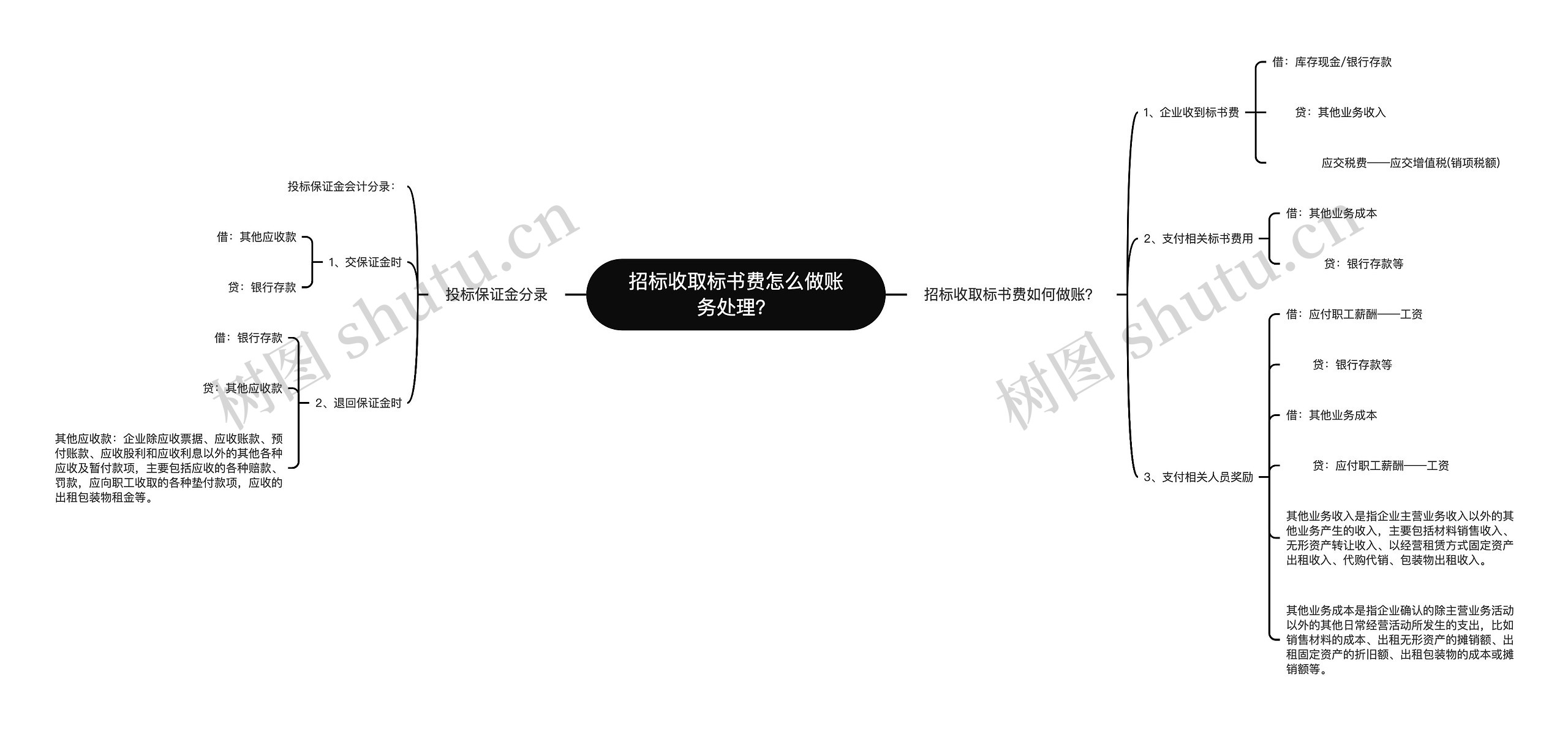 招标收取标书费怎么做账务处理？