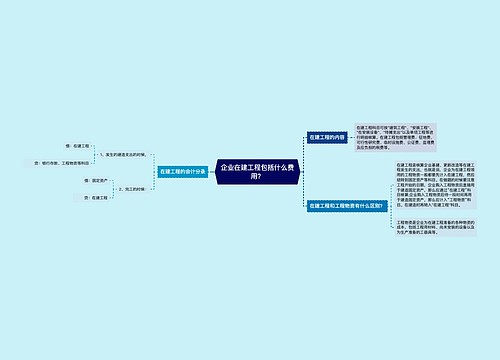 企业在建工程包括什么费用？