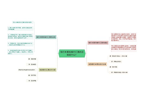 银行本票和银行汇票的区别是什么？