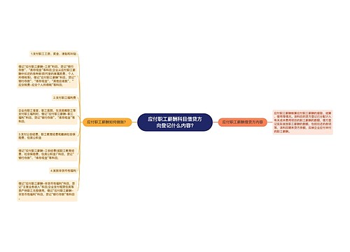 应付职工薪酬科目借贷方向登记什么内容?