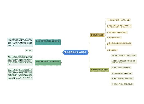 营业执照是怎么注销的？