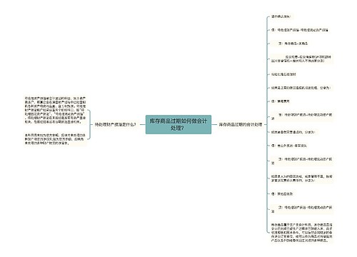 库存商品过期如何做会计处理？