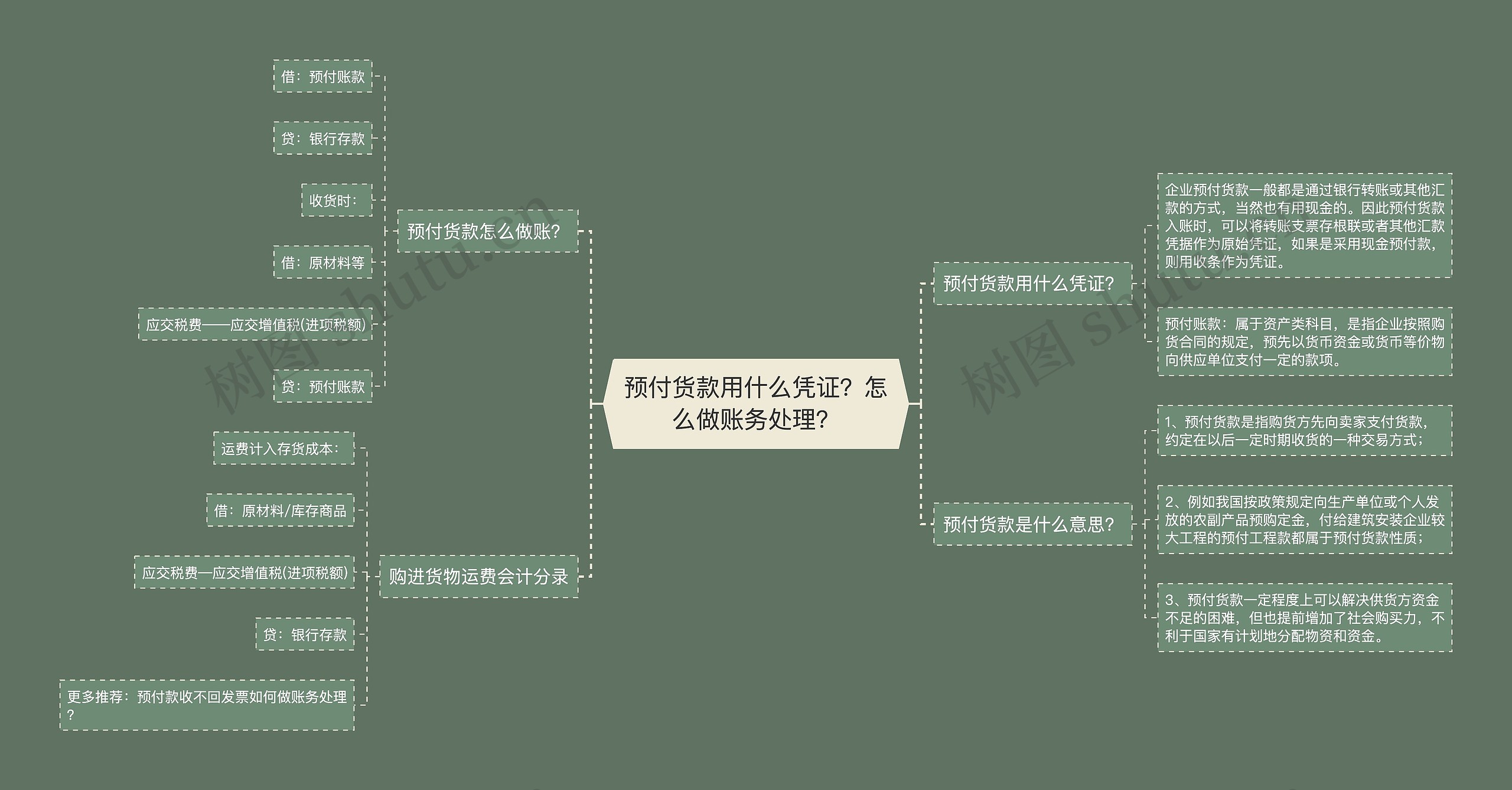 预付货款用什么凭证？怎么做账务处理？