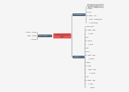 日常费用报销账务处理怎么做？