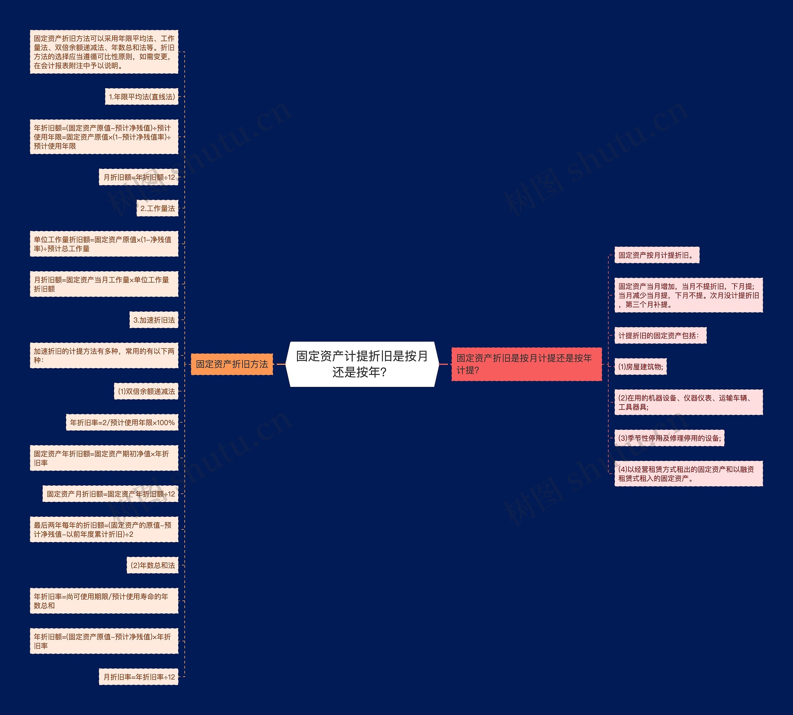 固定资产计提折旧是按月还是按年？思维导图