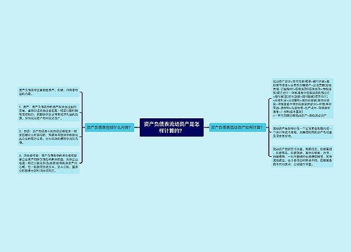 资产负债表流动资产是怎样计算的？