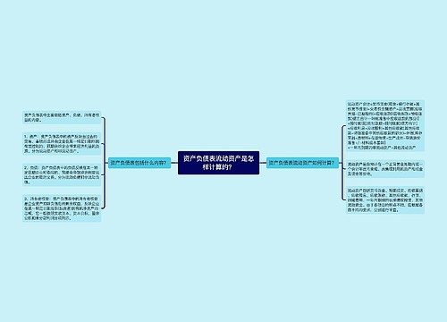 资产负债表流动资产是怎样计算的？