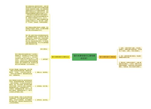 银行本票和银行汇票有哪些区别？