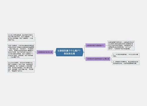 长期借款属于什么账户？附账务处理