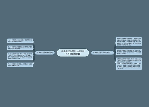 存出保证金是什么会计科目？附账务处理