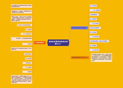 结转财务费用的账务处理是什么？