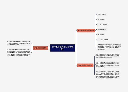 公司收到投资分红怎么做账？