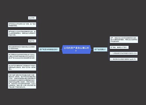 公司的资产是怎么确认的？