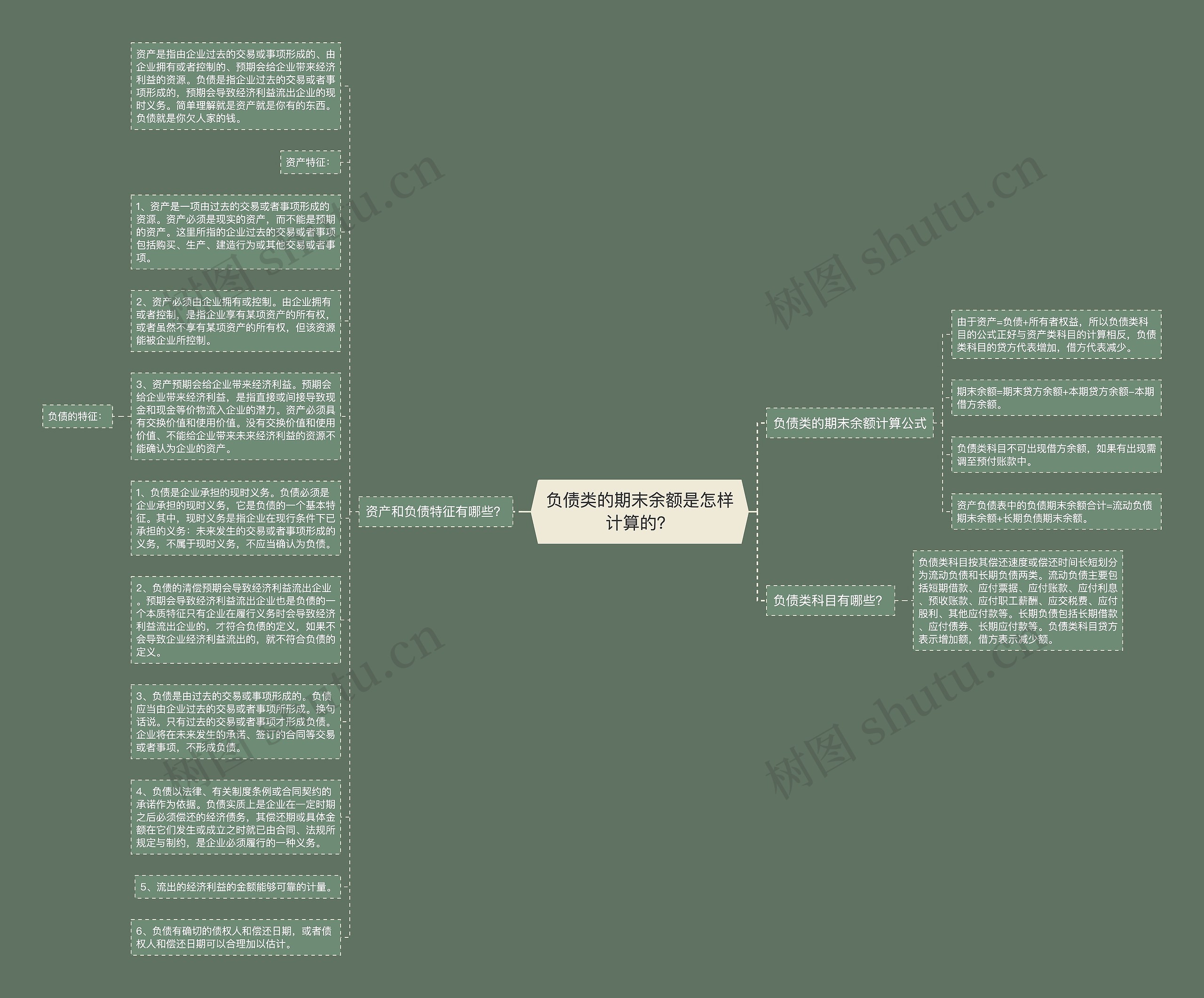 负债类的期末余额是怎样计算的？思维导图