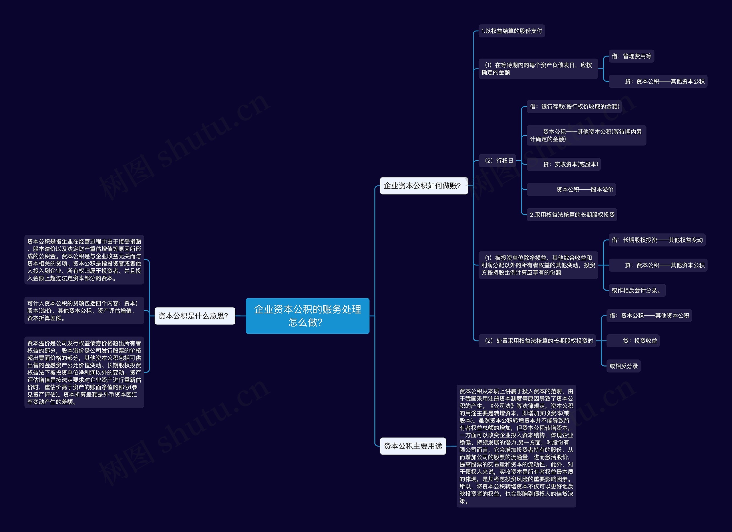 企业资本公积的账务处理怎么做？思维导图
