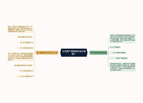 公司资产减值损失怎么做账？