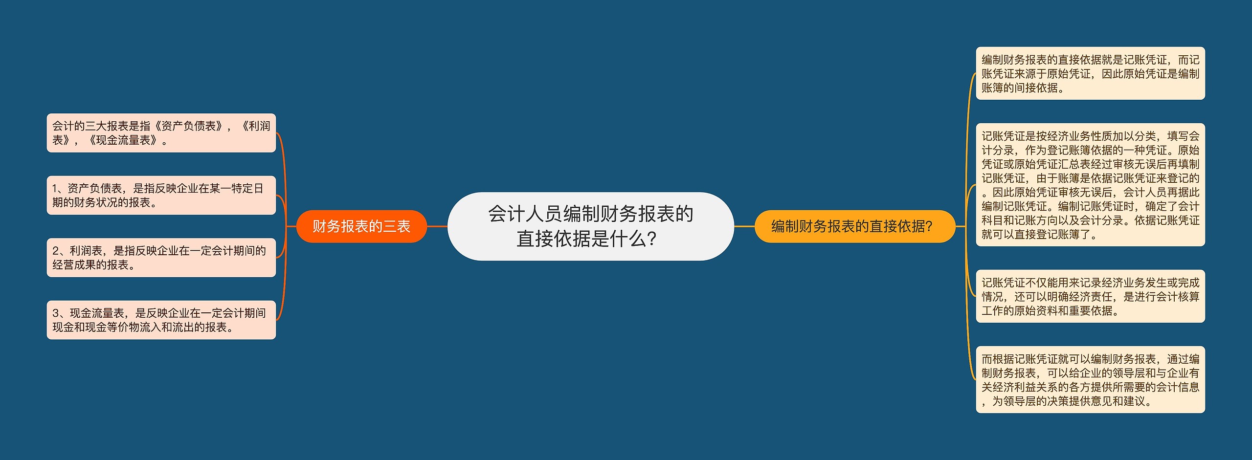 会计人员编制财务报表的直接依据是什么？