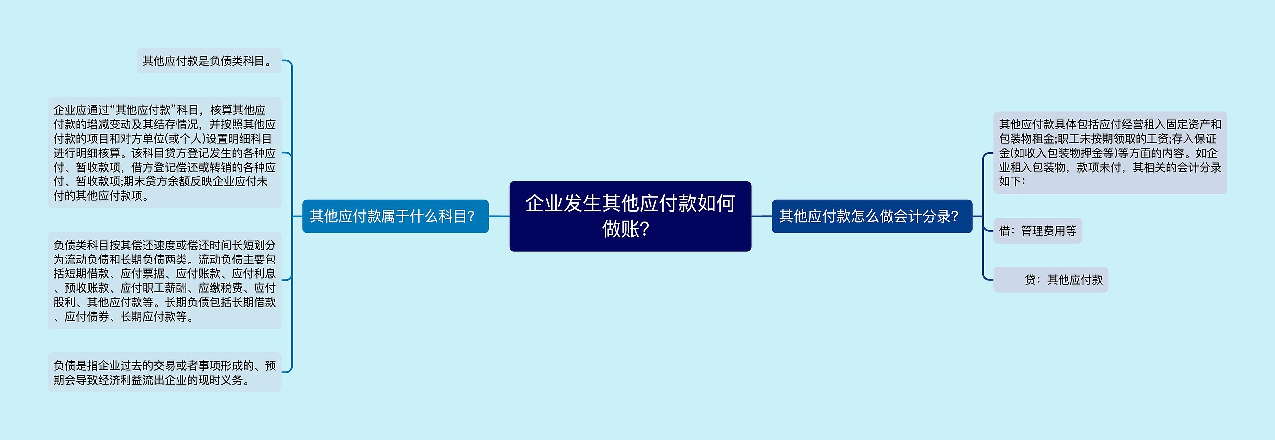 企业发生其他应付款如何做账？
