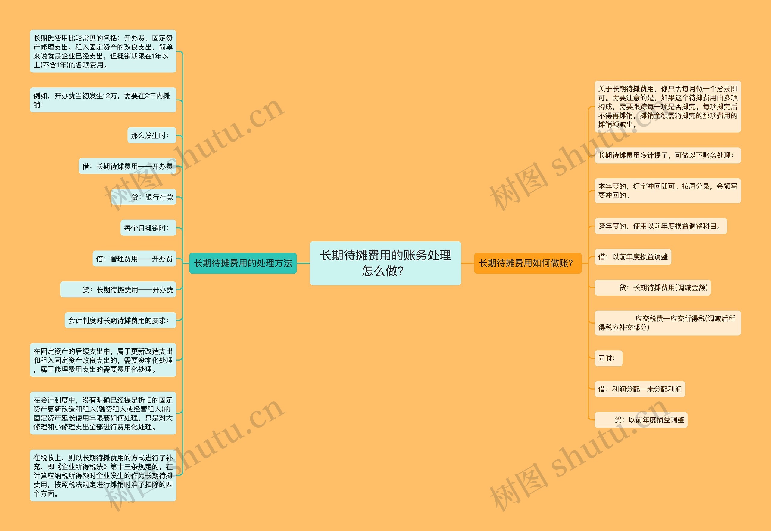 长期待摊费用的账务处理怎么做？思维导图