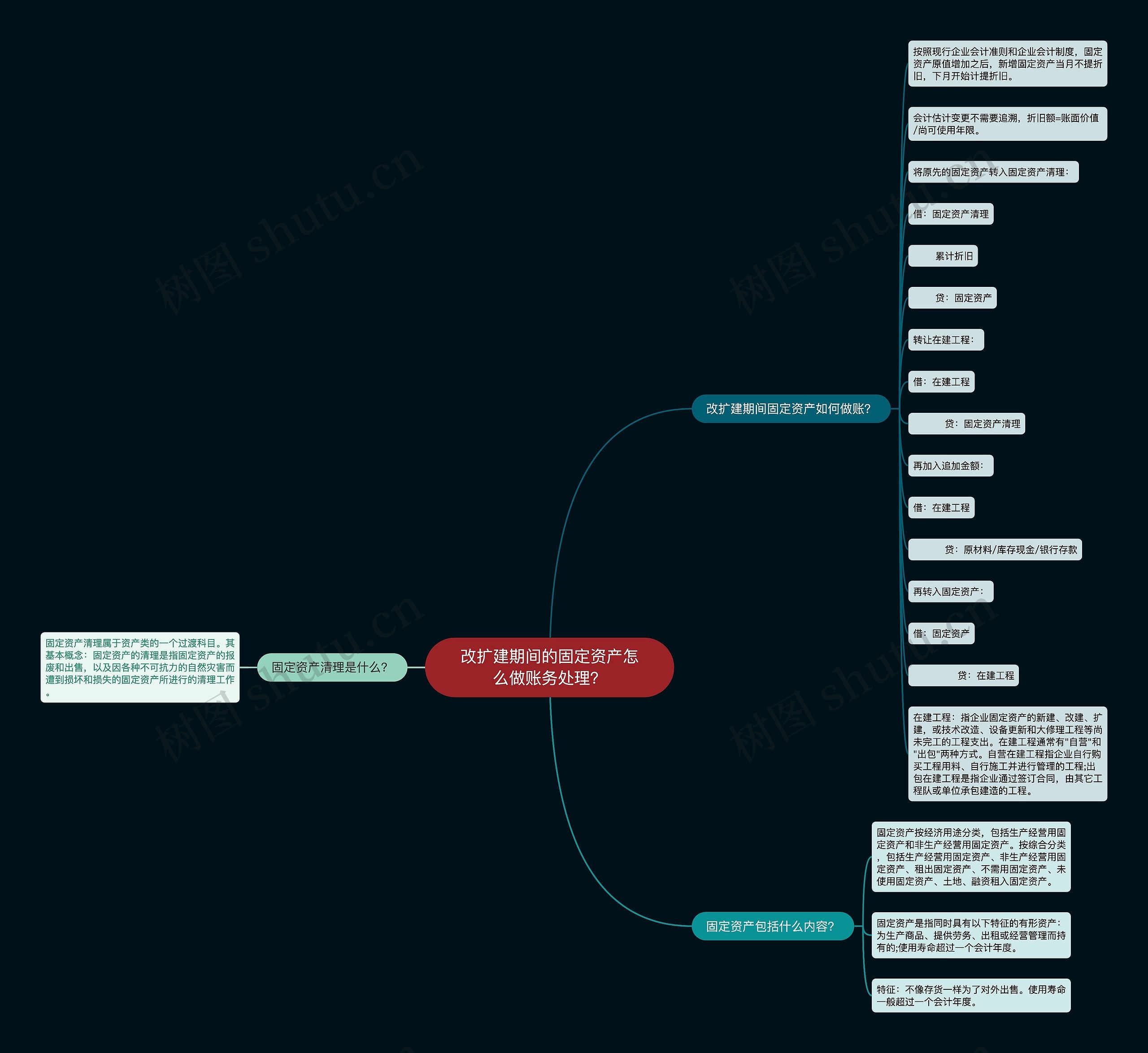 改扩建期间的固定资产怎么做账务处理？思维导图