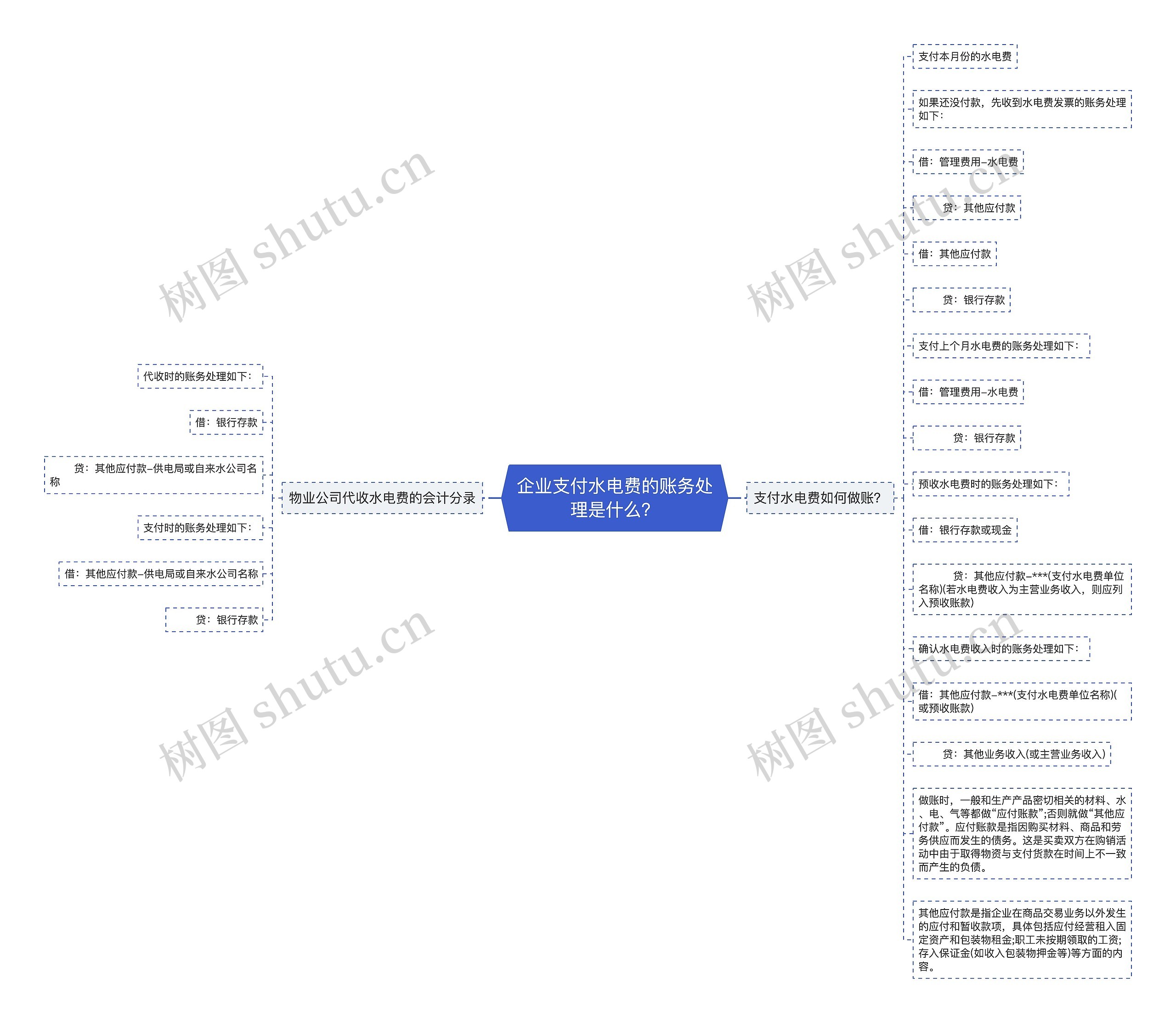 企业支付水电费的账务处理是什么？