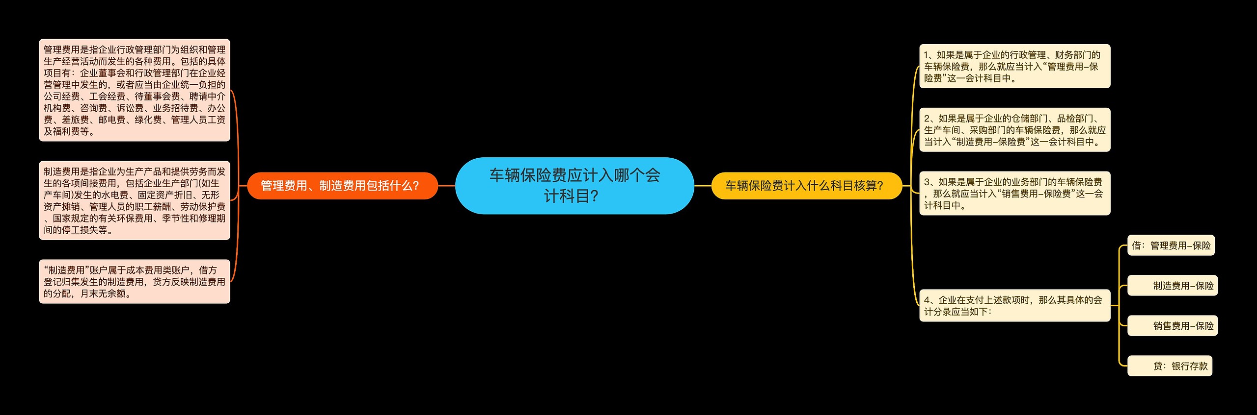 车辆保险费应计入哪个会计科目？