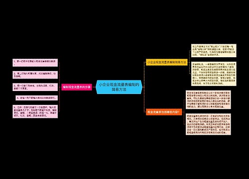 小企业现金流量表编制的简易方法