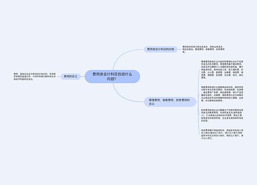 费用类会计科目包括什么内容？