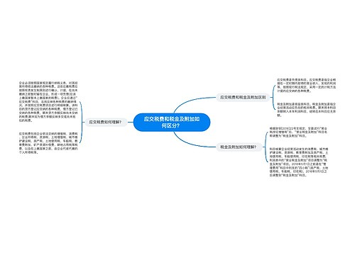 应交税费和税金及附加如何区分？