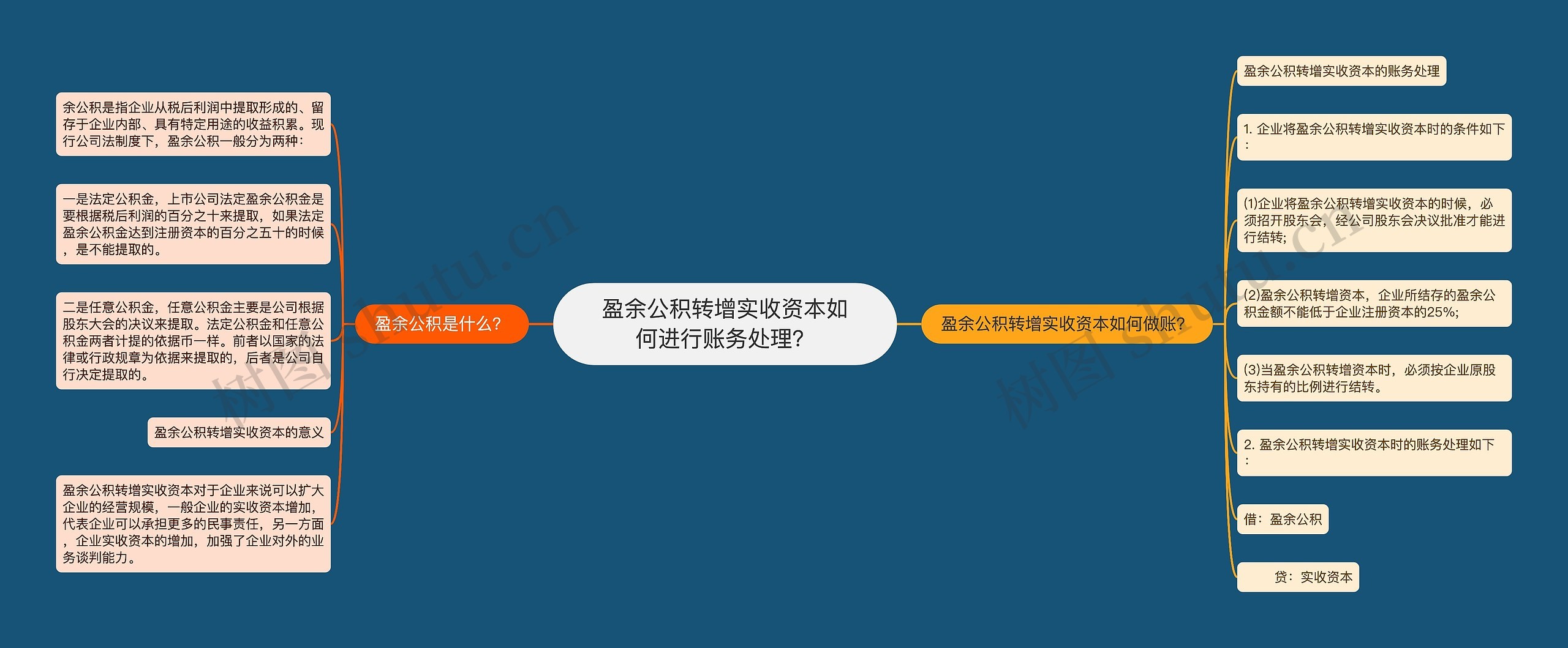 盈余公积转增实收资本如何进行账务处理？