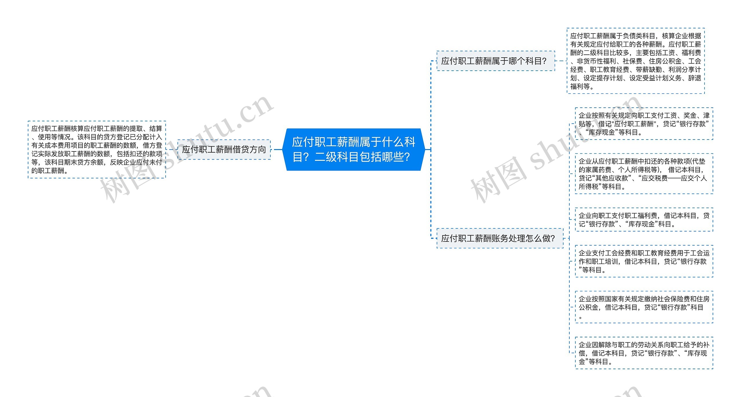 应付职工薪酬属于什么科目？二级科目包括哪些？