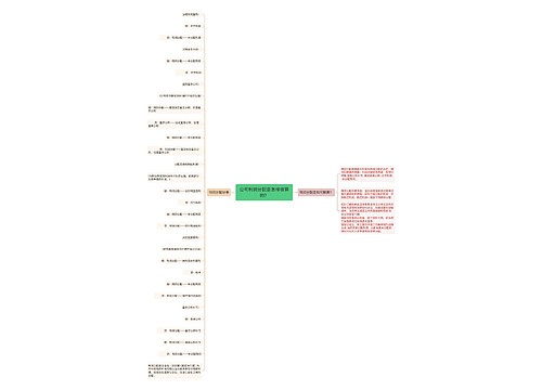 公司利润分配是怎样核算的？